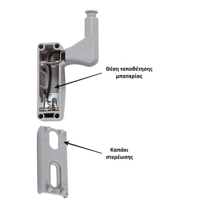 Έξυπνο Φωτιστικό Ντουλαπιών (4 τμχ)